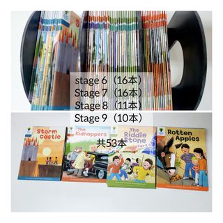 （分類：）位於 。 由 chcajijo 提交（商品編號 1224488455，圖片 1）。簡介： 。