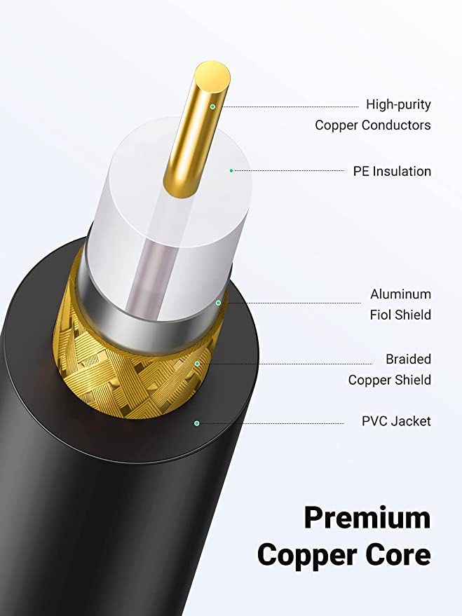 UGREEN TV Aerial Cable Male to Male/Female TV Coaxial Cable Ferrite
