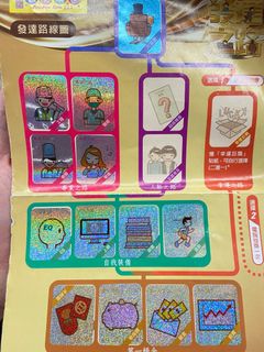 （分類：）位於 。 由 kennyyip83061 提交（商品編號 1224648789，圖片 1）。簡介： 。