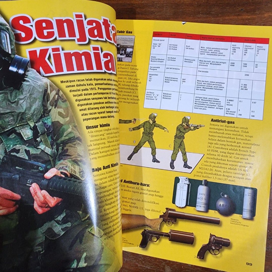 History of Deadly Weapons on Carousell