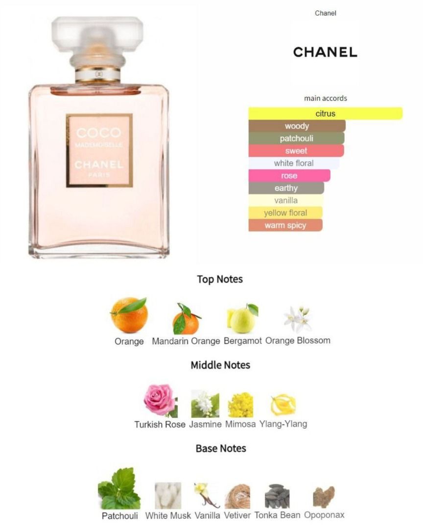 Chanel mademoiselle notes sales