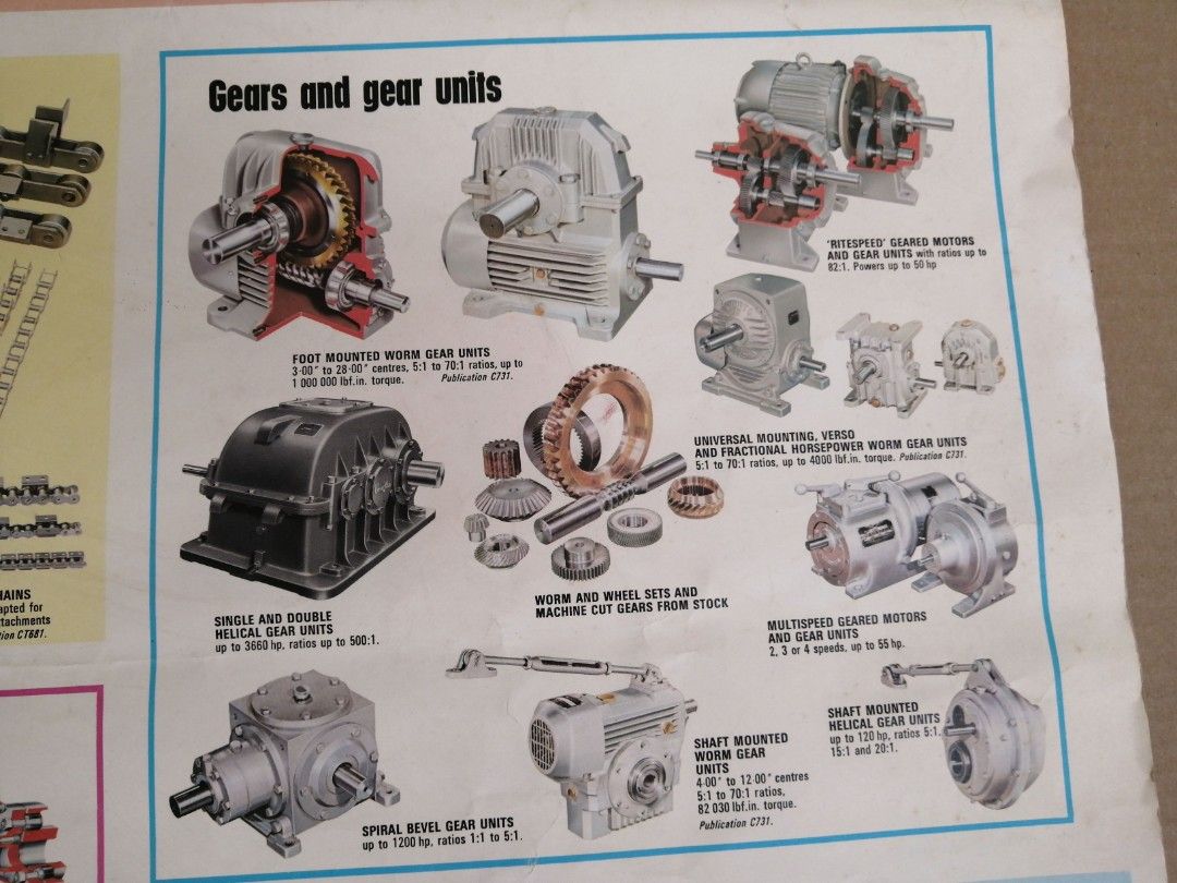 1976 Renold Power Transmission Products Poster Printed in England