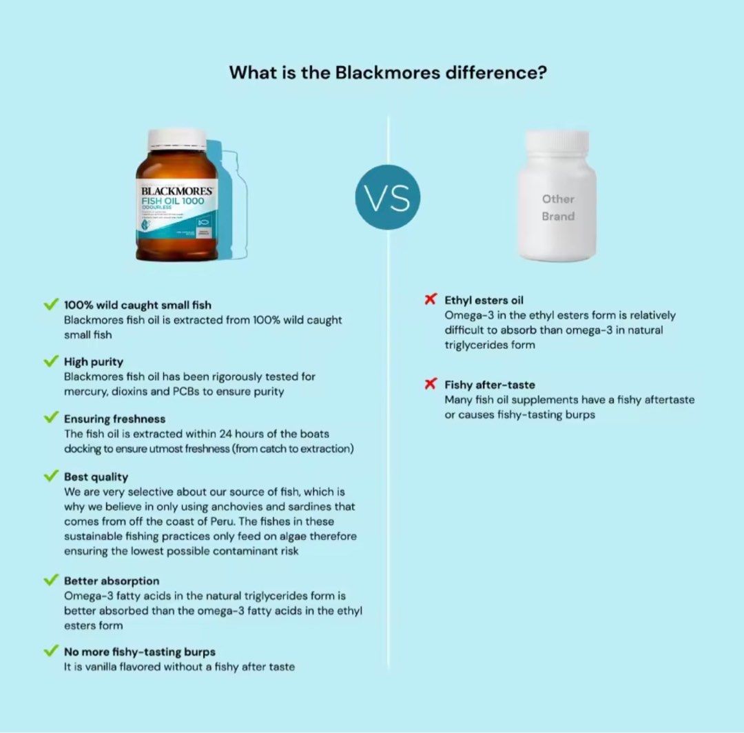 Blackmore Odorless Fish Oil 1000 mg 400 Capsules Contains DHA, EPA