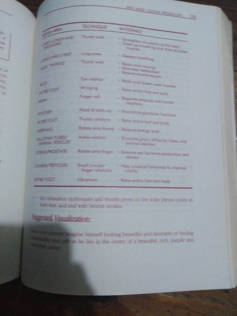 Guide to foot reflexology book, Hobbies & Toys, Books & Magazines