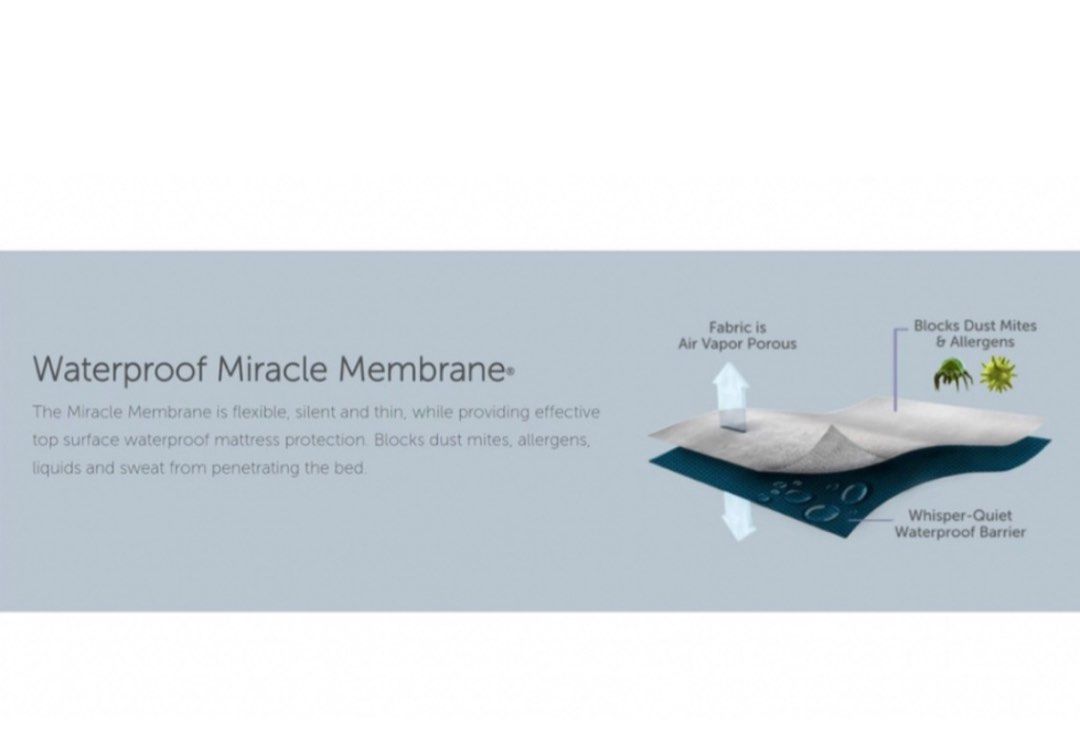 King Koil Baby Waterproof Mattress Protector, Babies & Kids, Baby