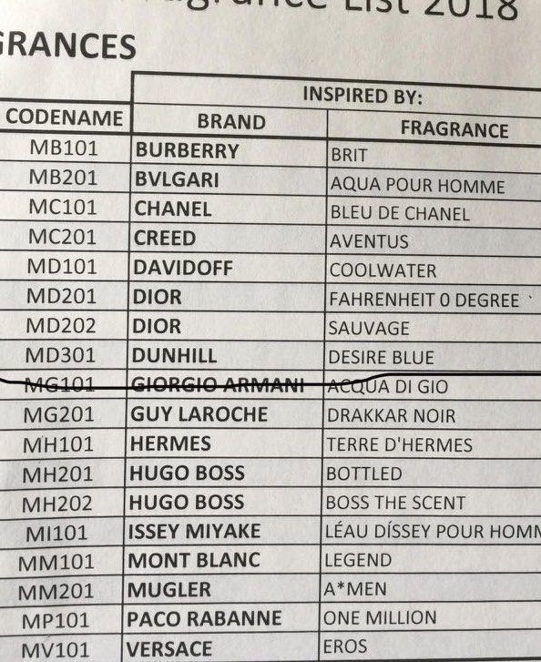 CLEARANCE SALE** Roll on perfume, Beauty Personal Care