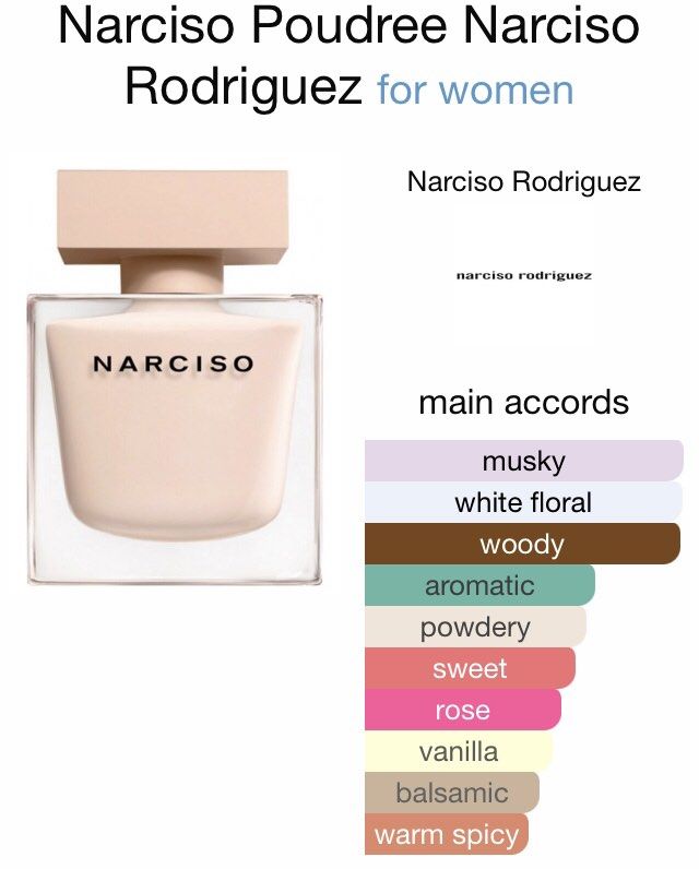 11.11 FLASH SALE CLEARANCE STOCK NARCISO RODRIGUEZ POUDREE 10 ml inspired