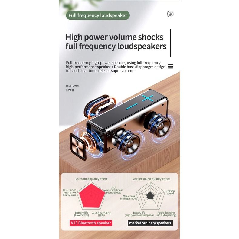 Hifi mc bluetooth speaker outlet