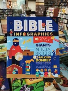 (Category: ) located in . Submitted by booksaverph (Listing ID 1231274454, Image 1). Description: .