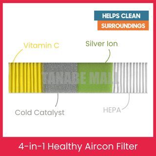 4-in-1 Healthy Aircon Filter (Cold Catalyst Filter, Silver Ion Filter, Vitamin C Filter, HEPA Filter)