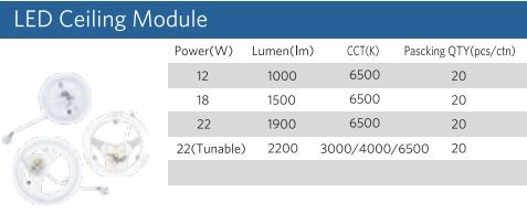 LED Ceiling Module on Carousell