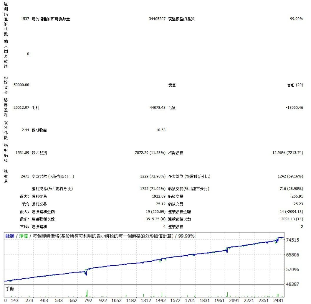 MT4 自動交易EA 穩定高收益DD低(非暴利), 其他, 其他- Carousell