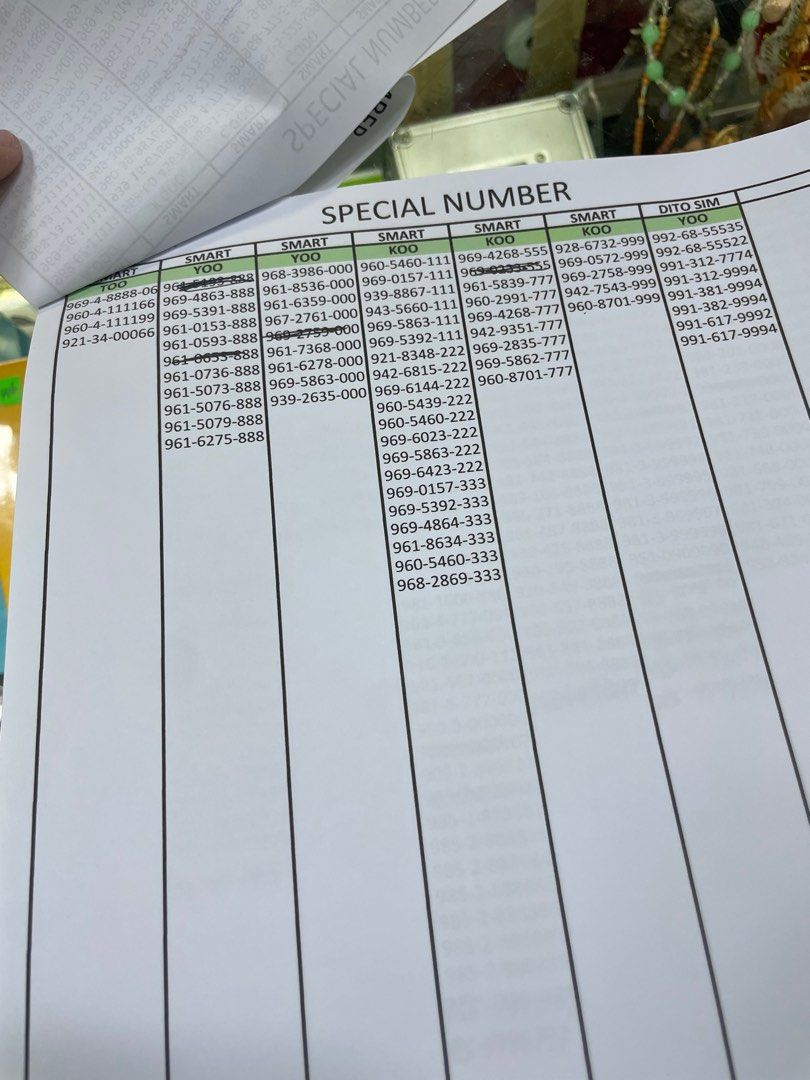 SPECIAL NUMBERS (Category: Sim Cards) located in Pasig City. Submitted by wainefreygadgetshop (Listing ID 1231791887, Image 3). Description: SPECIAL NUMBERS VANITY SIM •BUSINESS NUMBERS •LUCKY NUMBERS •PERSONAL NUMBERS.