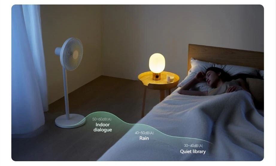 Xiaomi Mijia Smart Standing Fan 1X Upgrade Version Electric Floor Photo Inspiration