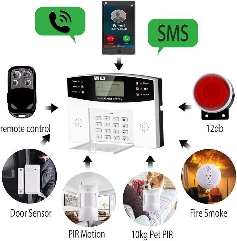 1036) MOBILE CALL GSM ALARM SYSTEM, USE SIM CARD, CAN SEND SMS