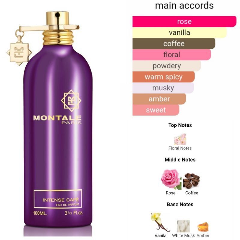 Montale intense cafe notes store