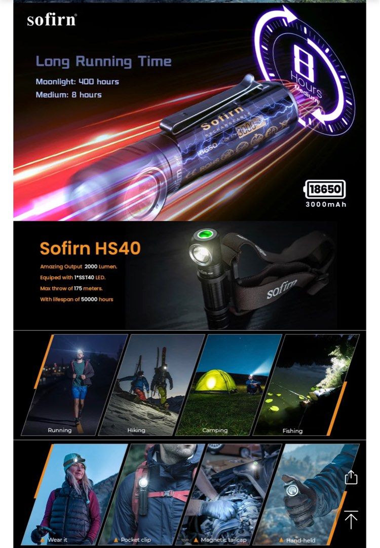 Sofirn SP40 1200 Lumens Rechargeable LED Headlamp W/ Battery (5500K