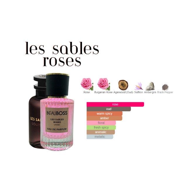 LV LES SABLES ROSES, Beauty & Personal Care, Fragrance & Deodorants on  Carousell