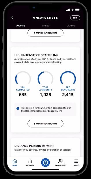 STATSports APEX Athlete Series GPS Soccer Activity Tracker Stat