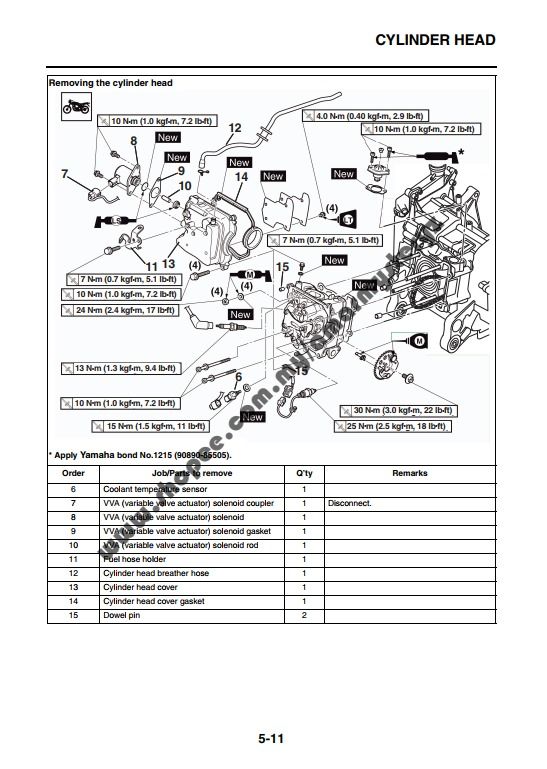 Yamaha NVX Aerox 155 V1 2017 2021 Service Manual +Owner's