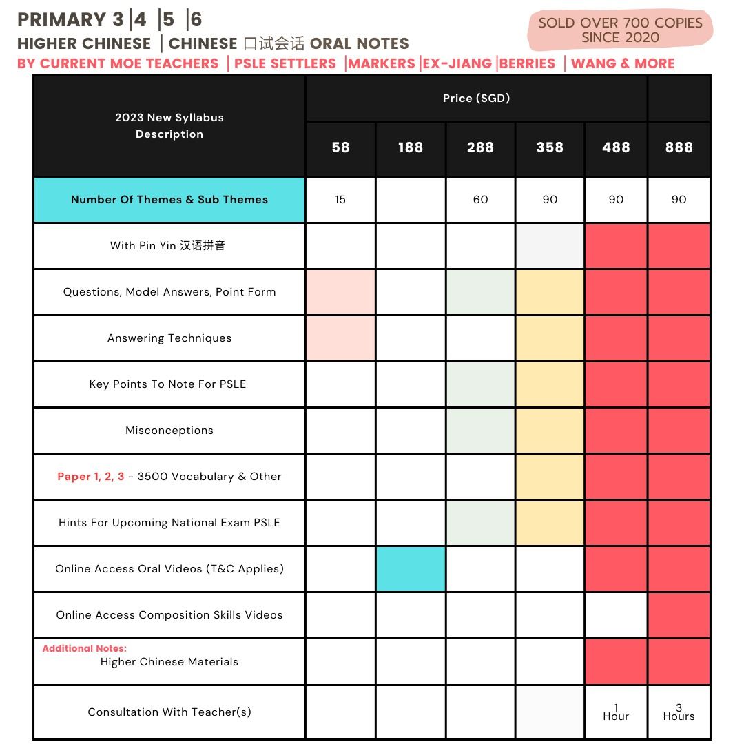 2023 PSLE Updated - PSLE Primary 3, Primary 4, Primary 5, Primary 6 ...