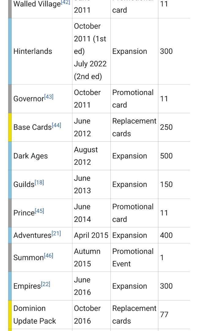 Dominion full set without latest expansion "Plunder" and update packs