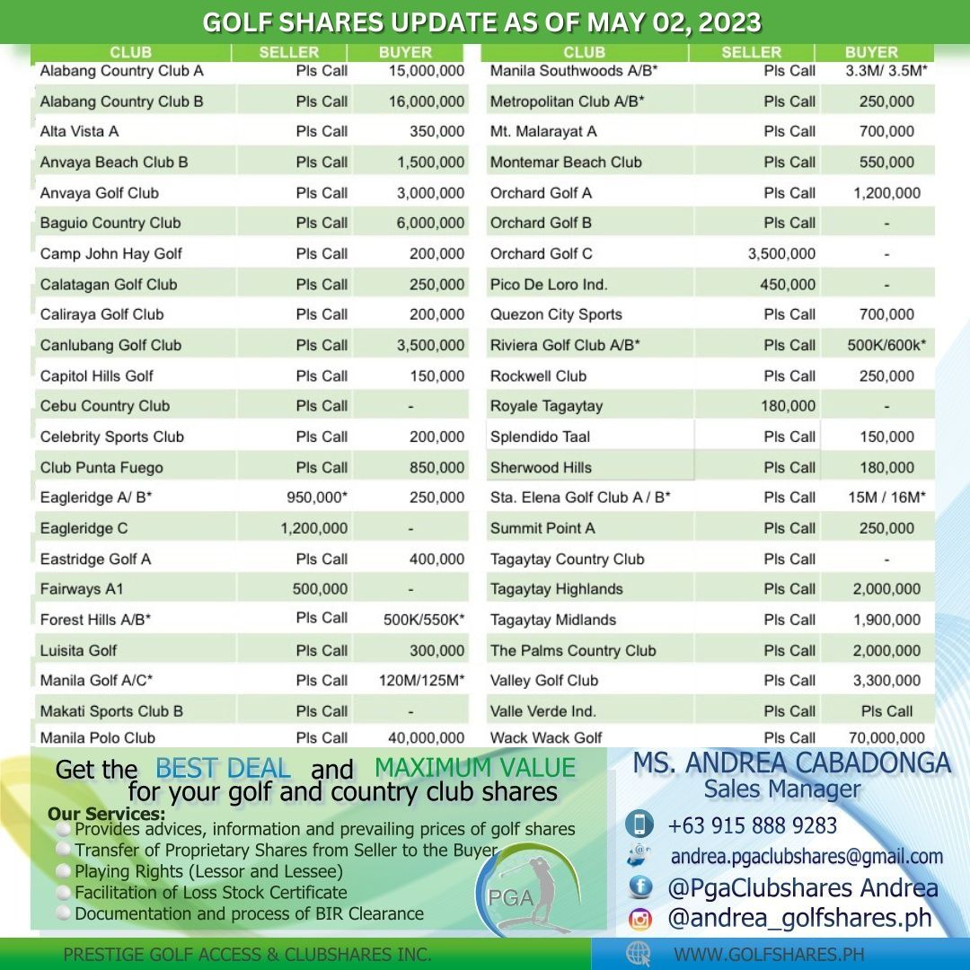 GOLF SHARES UPDATE AS OF MAY 02, 2023, Sports Equipment, Sports & Games ...