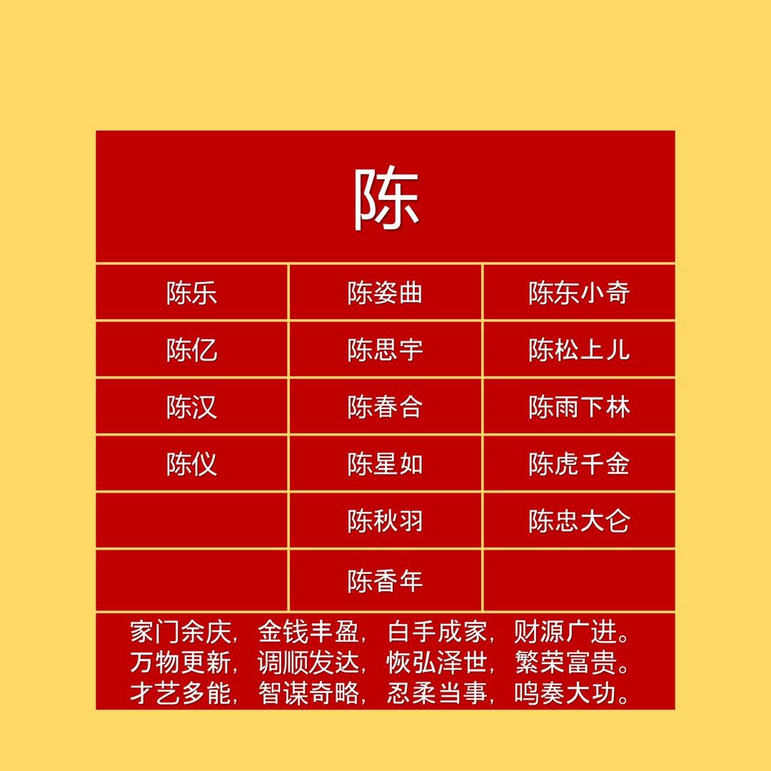 Master of Names. Chinese Names Master. Baby Names. Teen Names, Deed