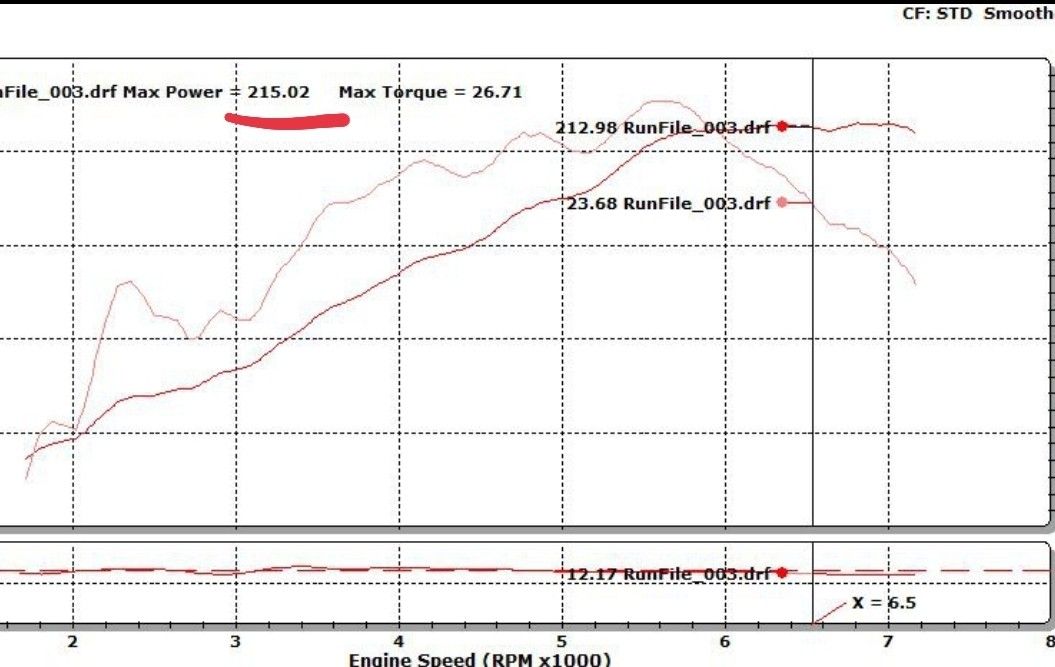 BMW E36 E38 E39 M50 M52 Vanos ENEM Camshafts 276/11.5 camshafts, Car