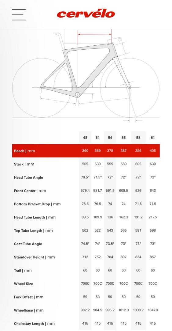 Cervelo sizing shop