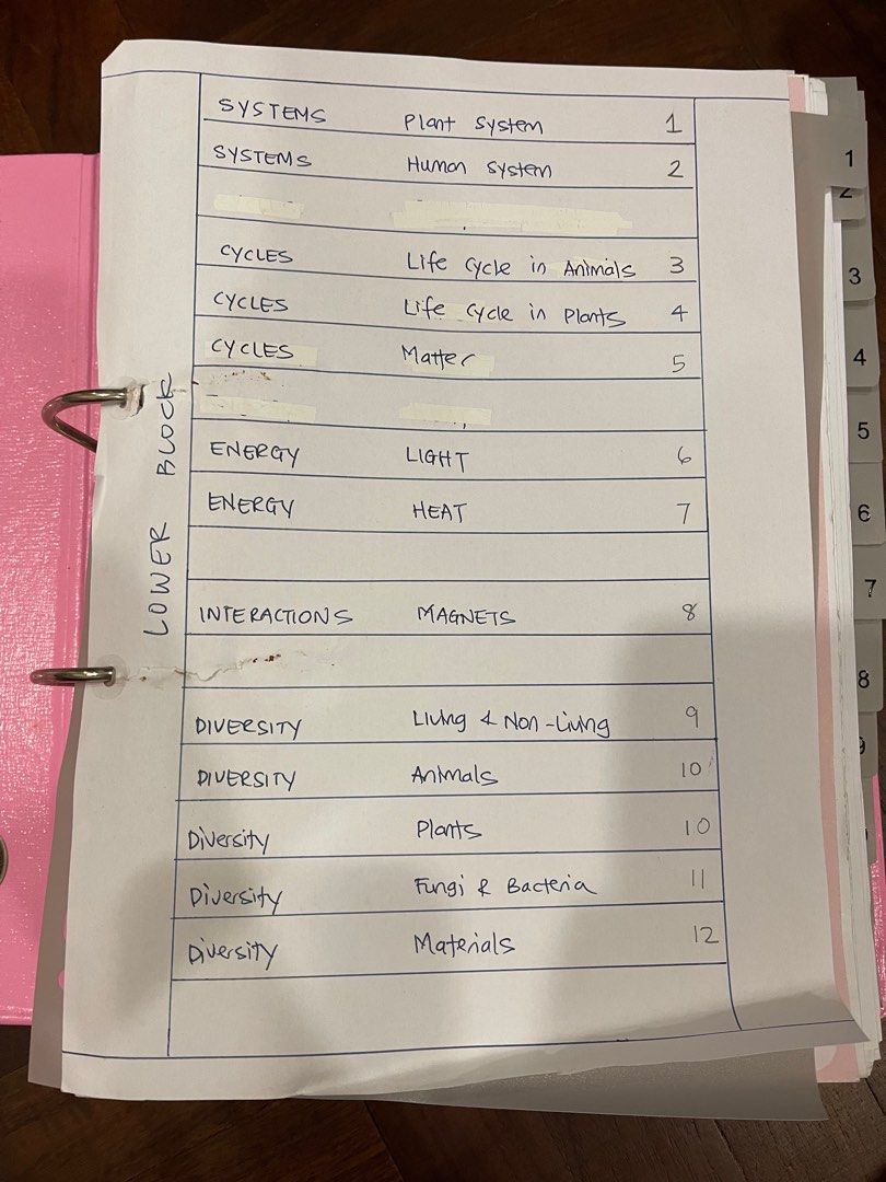 Learning Lab Science Enrichment Notes, Hobbies & Toys, Stationery