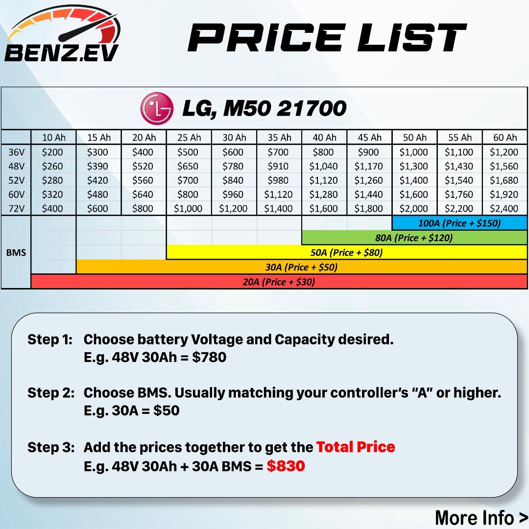 Ebike Battery LG INR21700 M50T Full Price list In