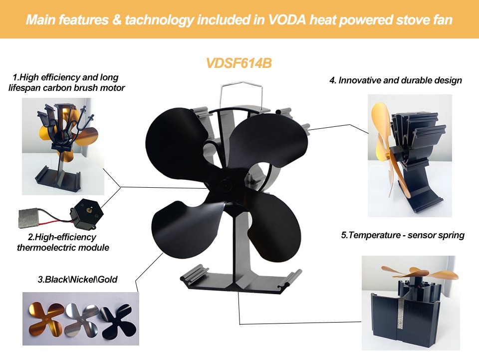 VODA Heat Powered Stove fan, Furniture & Home Living, Lighting & Fans