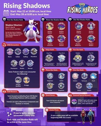 Pokemon GO Shadow Mewtwo raid guide (May 2023): Best