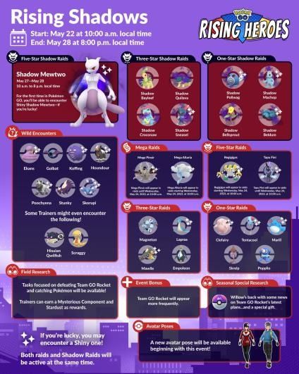 Pokémon GO - To help you take on Shadow Mewtwo in Shadow Raids, we