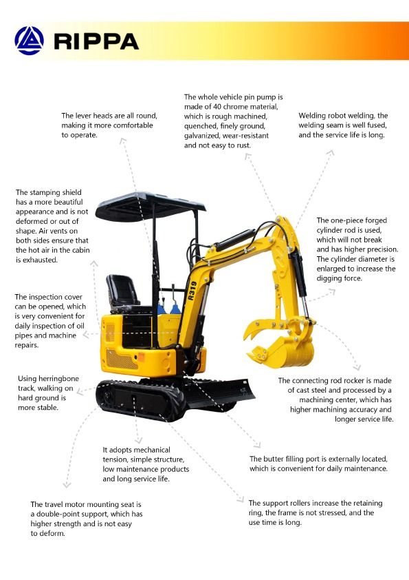 Rippa 319 Mini Excavator Backhoe Brand New, Special Vehicles, Heavy ...