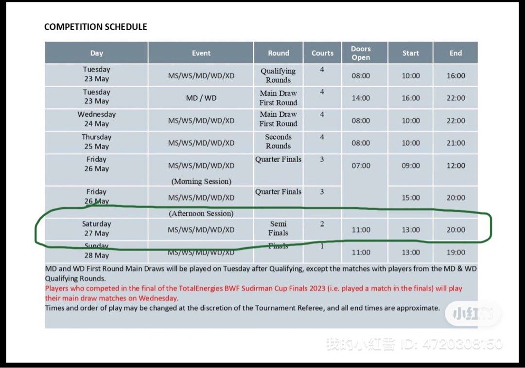 WTS Perodua Malaysia Masters 2023, Tickets & Vouchers, Event Tickets on Carousell