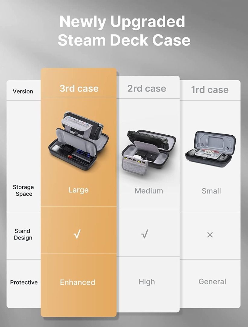 JSAUX Carrying Case Compatible with Steam Deck, Protective Hard Shell
