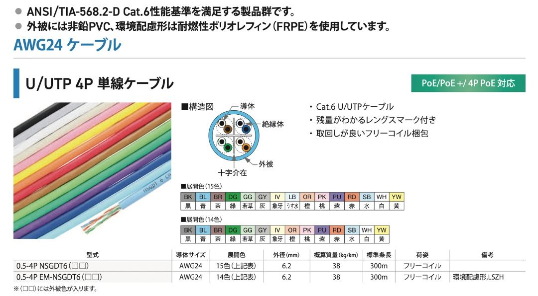 Amazon.co.jp: 日本製線 高性能ギガビット伝送対応LANケーブル （Cat6) 100m巻(水色) 0.5 - 4P NSGDT6  (SB) (100) : パソコン・周辺機器