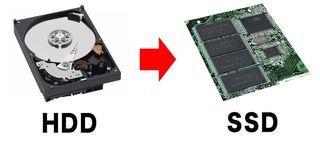 (傳統系統硬碟不想重灌升級成SSD)任何作業系統皆可轉移！Windwos_Mac OS_Linux_HDD升級成SSD