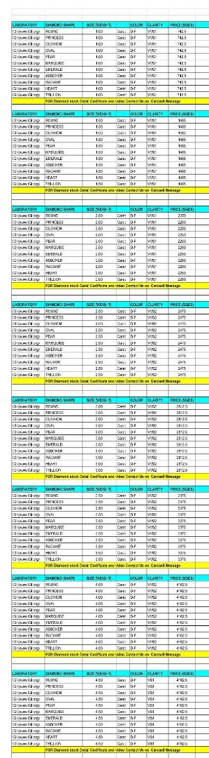Cvd diamond price deals list