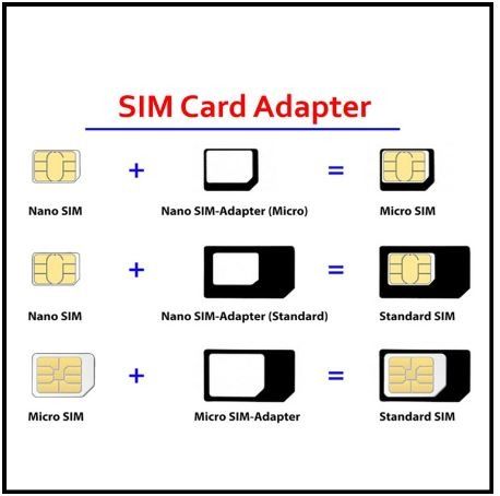SIM Card Adapter, 4-in-1 Nano & Micro SIM Card Adapter Holder Kit ...
