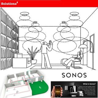 Amp / Connect / ... Audio zone, Dolby, ATMOS | SONOS