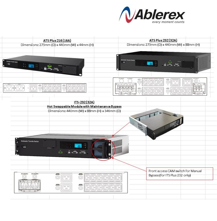 NETWORKING Ablerex Automatic Transfer Switch ATS/ITS (16A,32A