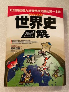 （分類：）位於 。 由 kingsmith126 提交（商品編號 1230253766，圖片 1）。簡介： 。