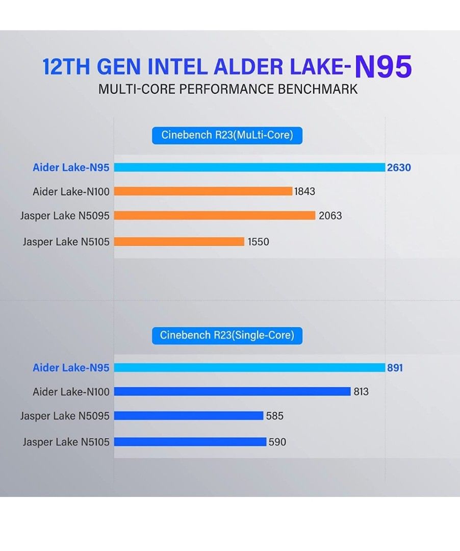 KAMRUI Mini PC,12th Intel Alder Lake- N95 up to 3.4 GHz,16GB RAM+512GB M.2  SSD, Mini Computer Support 2.5 SATA SSD,WiFi 2.4G/5G,Bluetooth4.2,Triple
