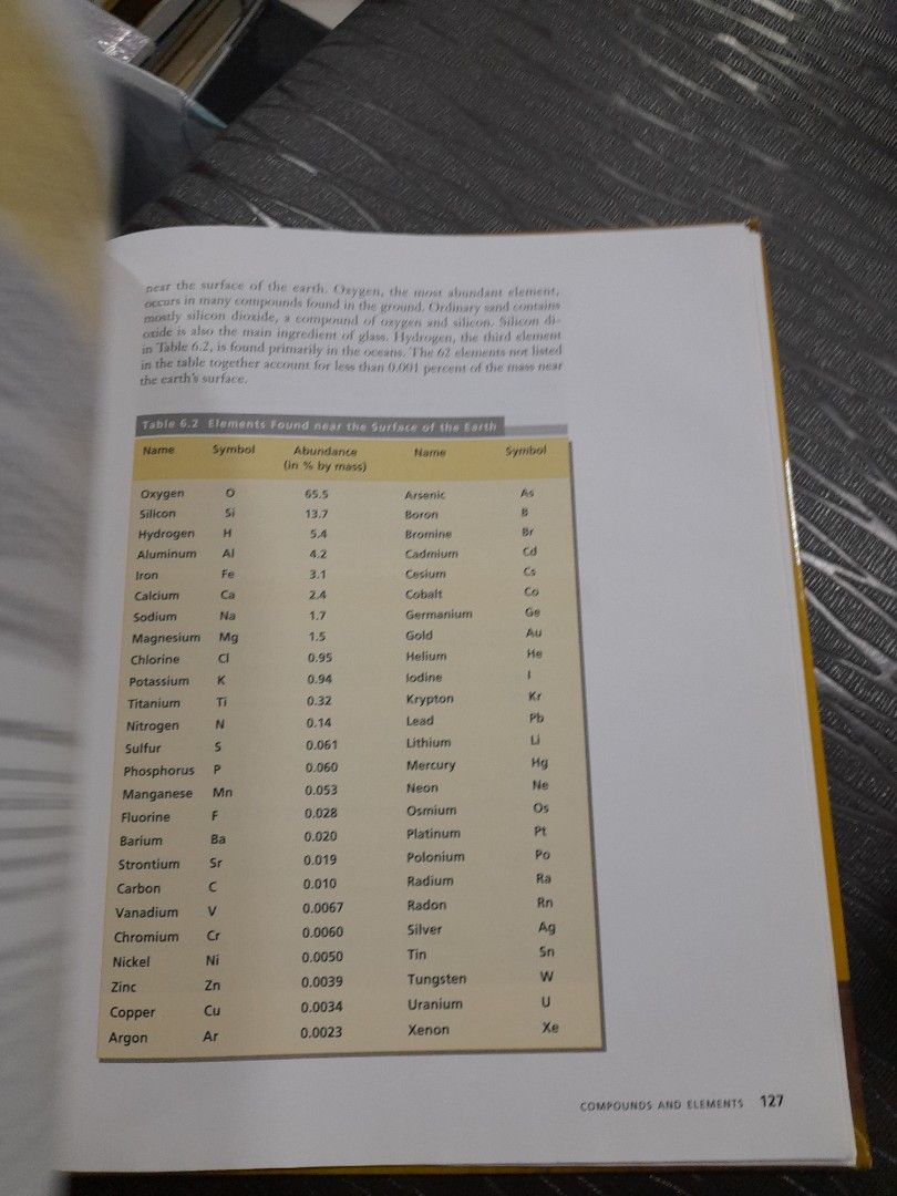 Introductory Physical Science 8th edition (Category: Textbooks) located in Pasay City. Submitted by ayin3 (Listing ID 1230654741, Image 2). Description: item is in excellent condition with marks pm for order.