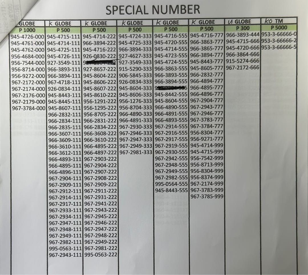 VANITY SIM (Category: Sim Cards) located in San Juan City. Submitted by marivicvictoriareyes (Listing ID 1230666078, Image 2). Description: VANITY SIM LUCKY NUMBER PERSONAL NUMBER BUSINESS NUMBER.