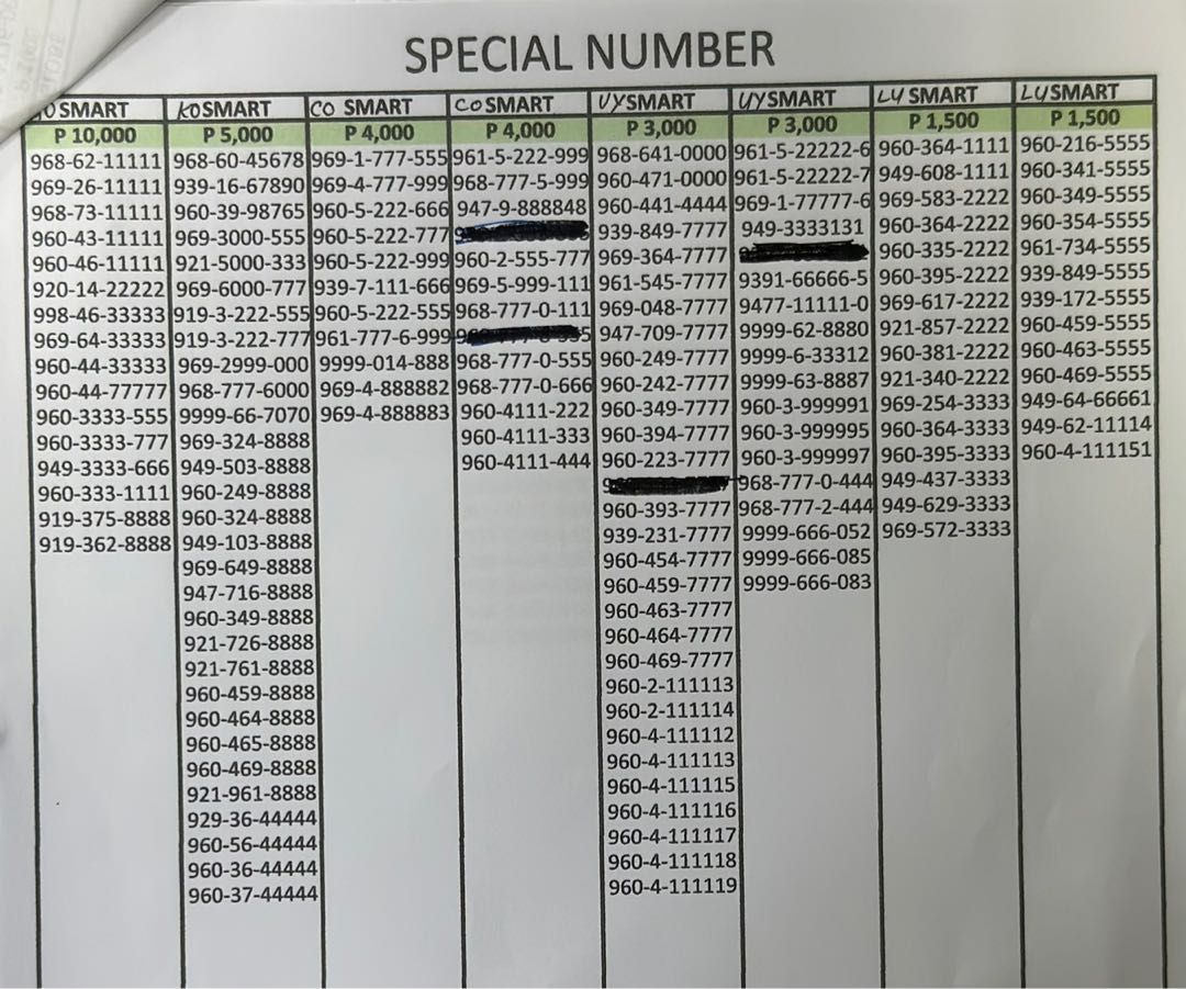 VANITY SIM (Category: Sim Cards) located in San Juan City. Submitted by marivicvictoriareyes (Listing ID 1230666078, Image 3). Description: VANITY SIM LUCKY NUMBER PERSONAL NUMBER BUSINESS NUMBER.