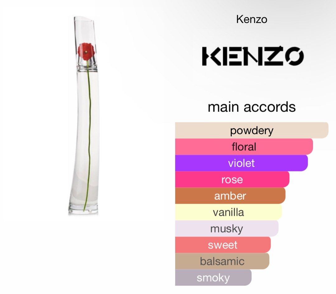 Kenzo flower online wangi apa